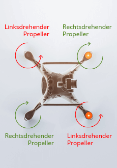Drehrichtung der Propeller einer Drohne