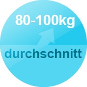 Durchschnitt Gewicht